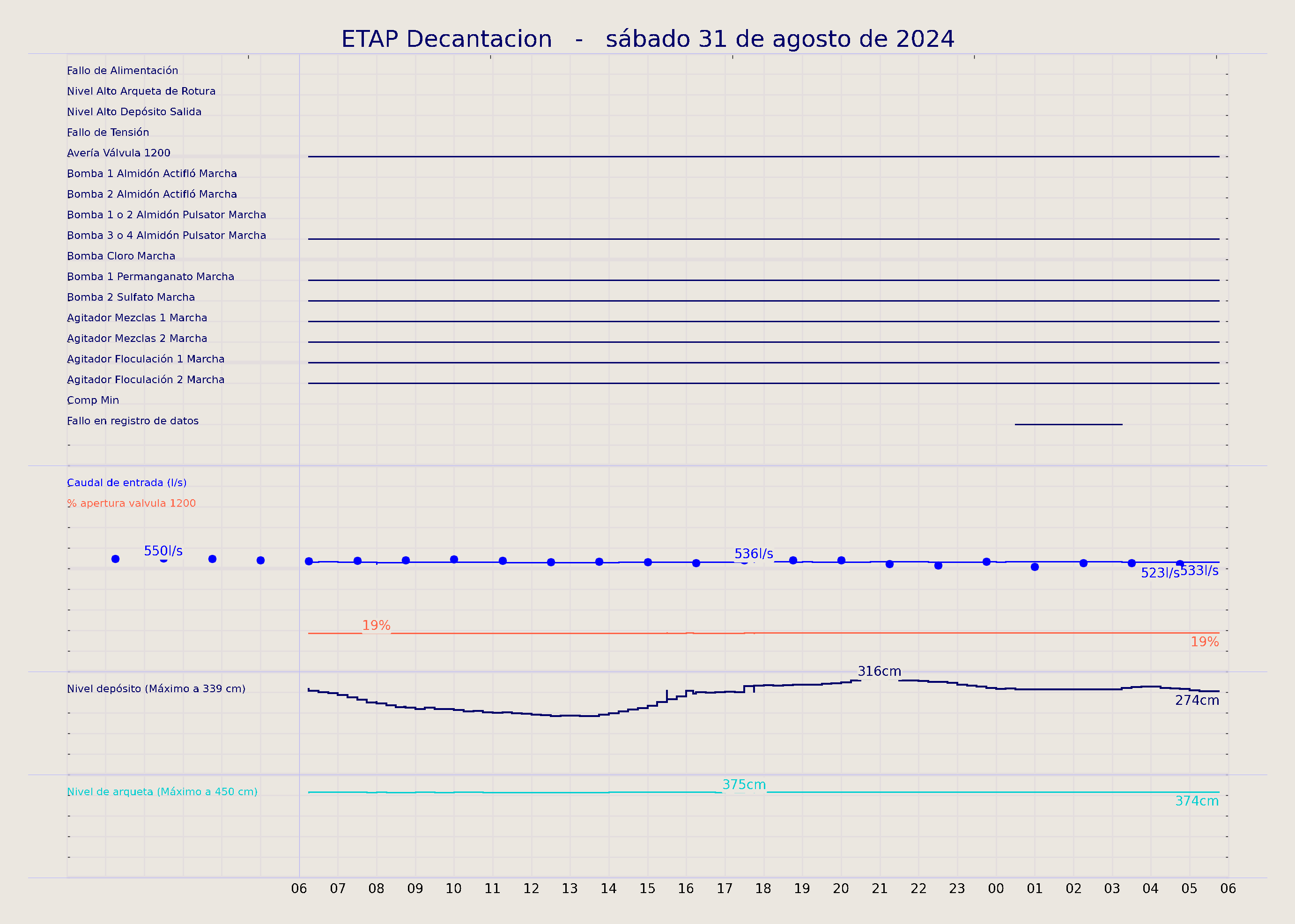 ../../imagenes/vid/2024/ETAP Decantacion/2024-08-31 ETAP Decantacion.png